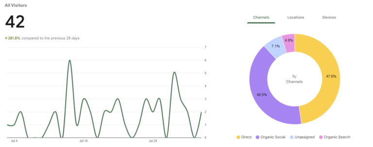 Starting the Blog – July Recap